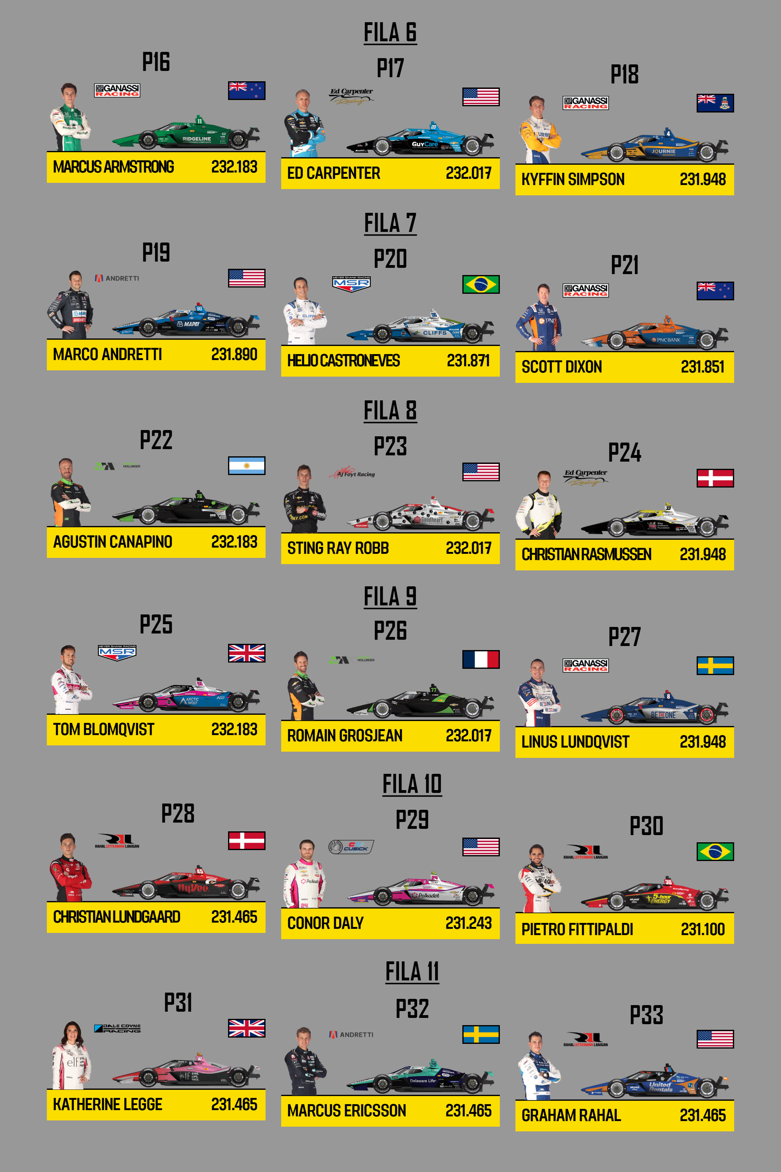 Indy 500 ordine di partenza 2 - fuoripista.net
