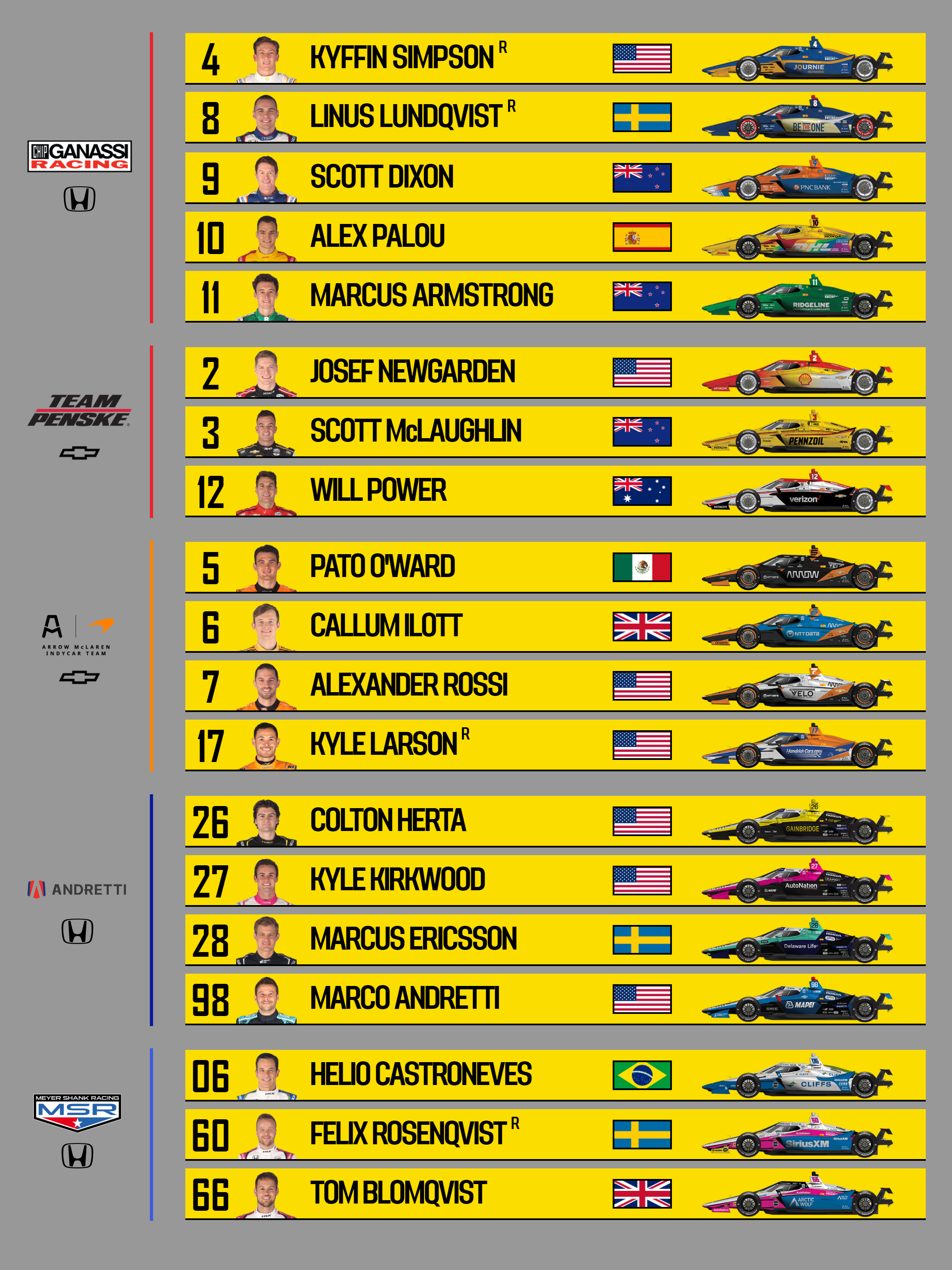 Indy 500 spotter - fuoripista.net