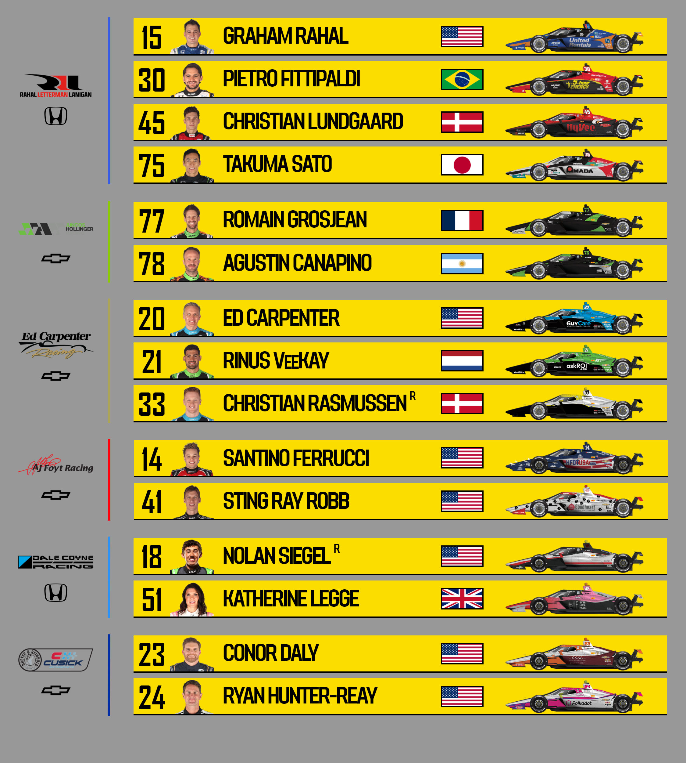 Indy500 2