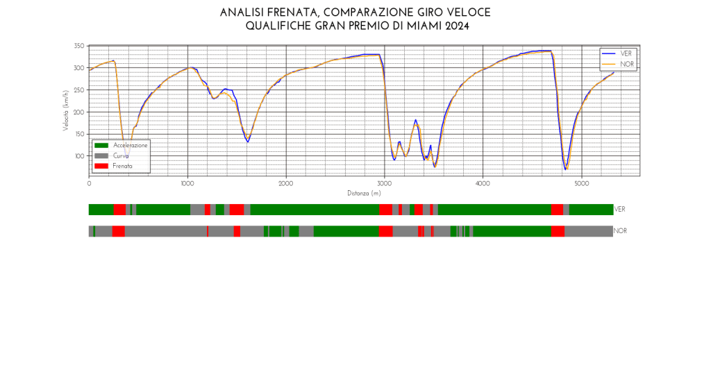 VER NOR curva