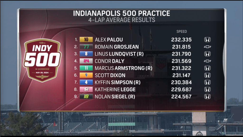 Indy 500 pratice 6