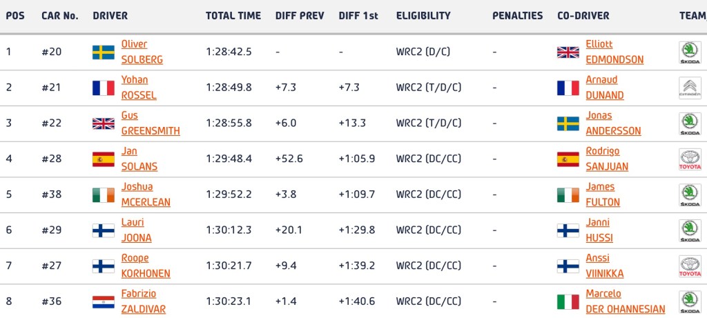 WRC 2