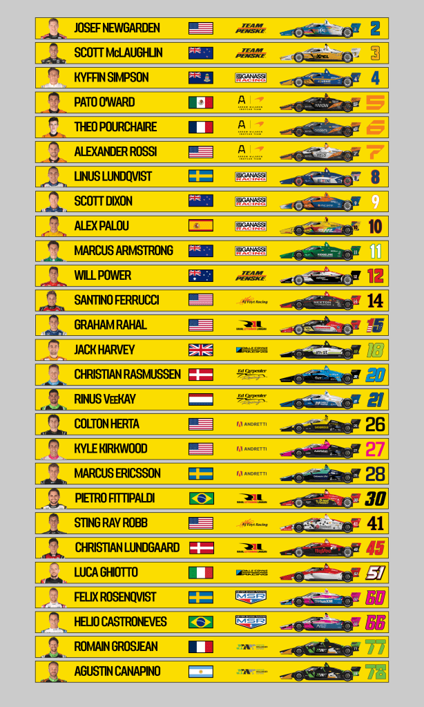 Road America spotter - fuoripista.net