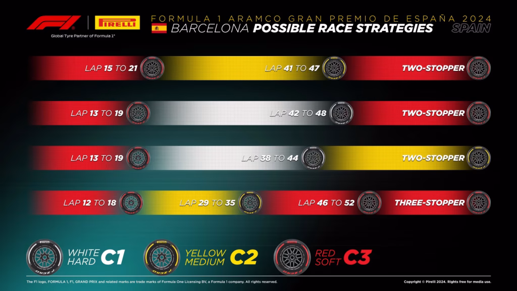 Strategie Pirelli per il Gran Premio di Spagna