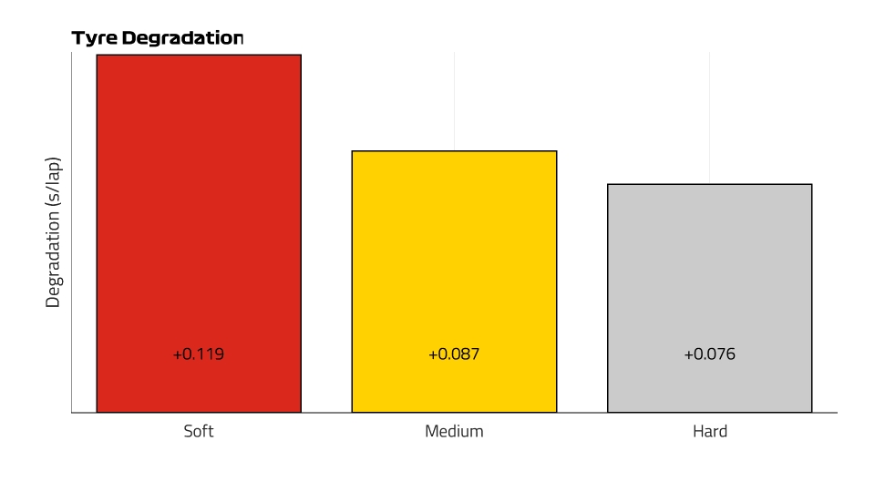 Degrado gomma GP Austria