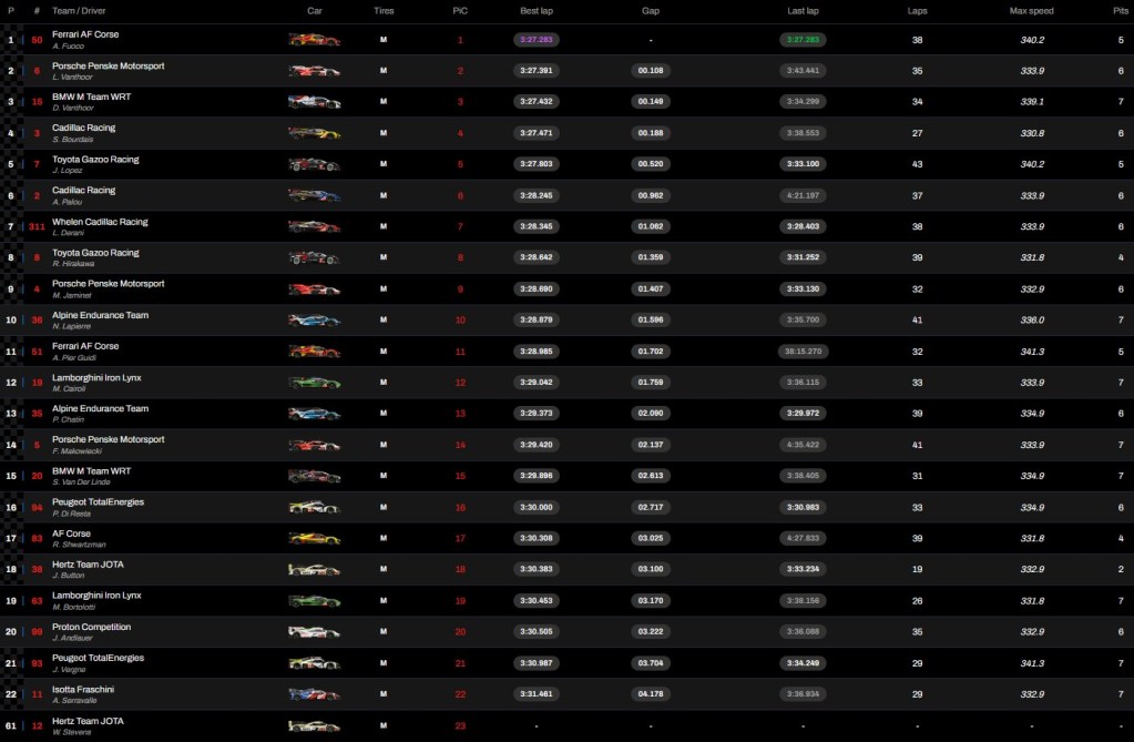 Antonio Fuoco segna il miglior tempo nella classe Hypercar. McLaren comanda in LMGT3 e Panis Racing si prende le FP3 in LMP2