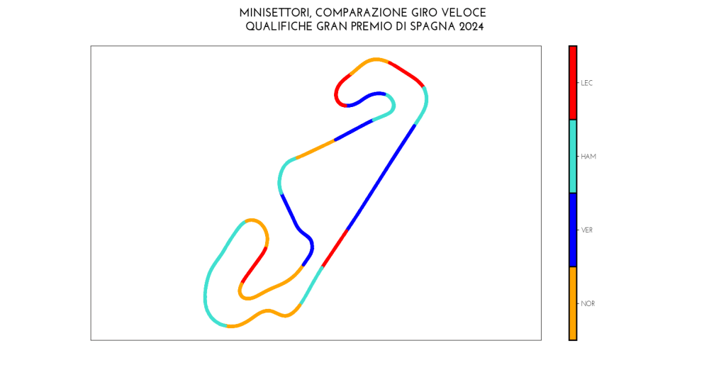 NOR VER HAM LEC sett