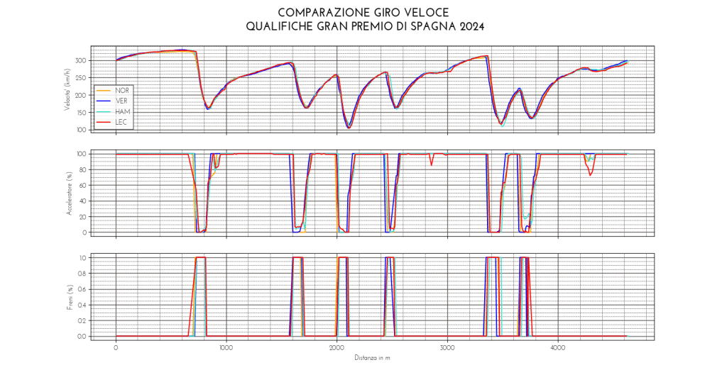 NOR VER HAM LEC vel acc fre