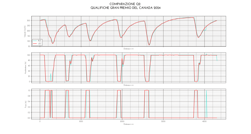 RUS LEC vel acc fre 1