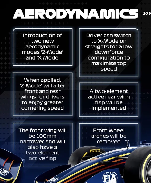 Dal 2026 le nuove monoposto di F1 non saranno più dotate del dispositivo DRS, bensì l'aerodinamica delle monoposto avrà due modalità distinte: la Z-Mode e la X-Mode. Inoltre debutterà la "override engine mode" della MGU-K per favorire i sorpassi. Ma come funzionano e soprattutto a che cosa servono? Facciamo un "deep dive" nelle regolamentazioni tecnico-aerodinamiche 2026.