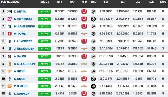 fast 12 road america