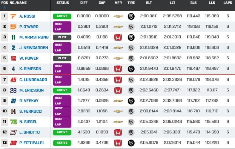 group 1 road america