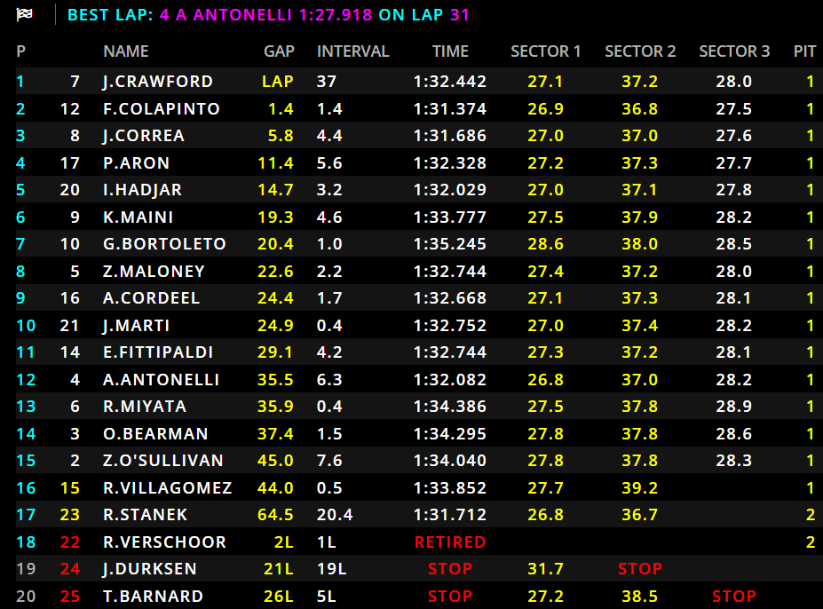 Jak Crawford trionfa in Feature Race, Colapinto e Correa completano il podio composto da due DAMS. Notte fonda per Prema