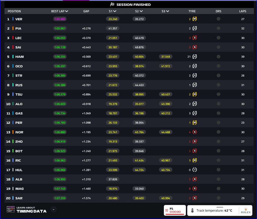 Alla vigilia di questo weekend di F1 sembrano quattro i team a potersi giocare qualcosa di importante.