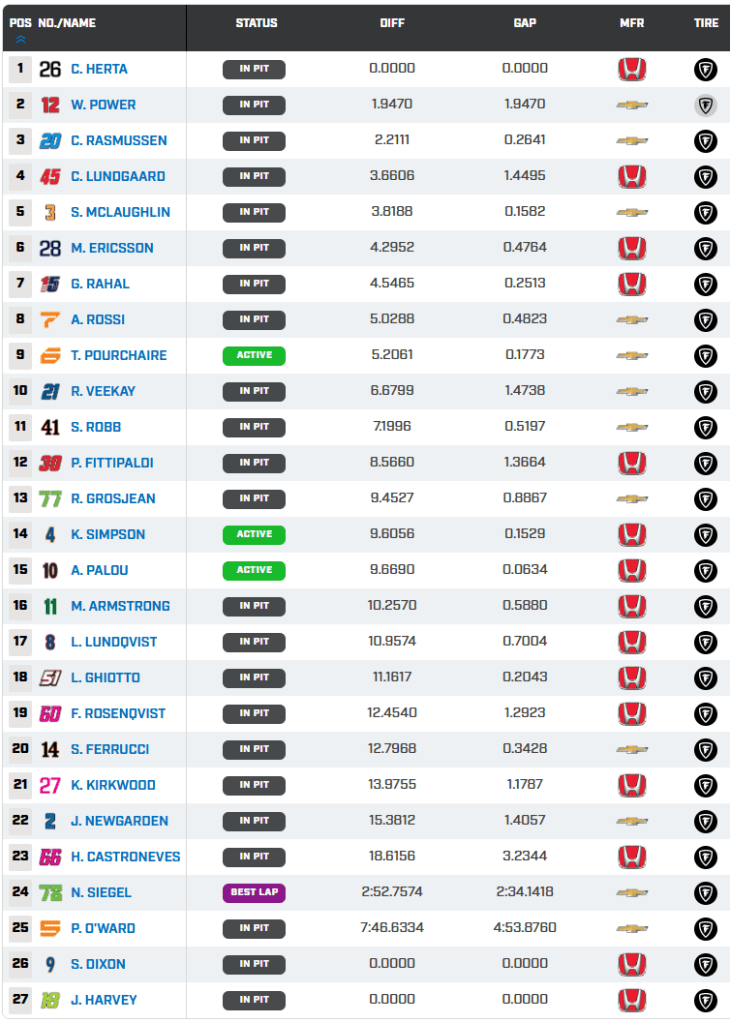 Indycar FP2 road america