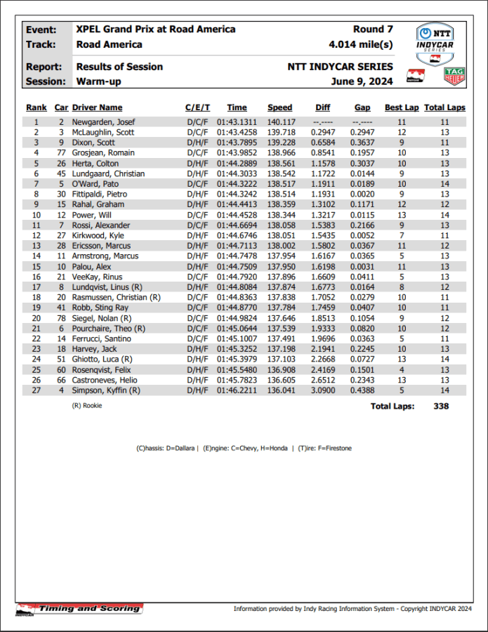 Warmup result