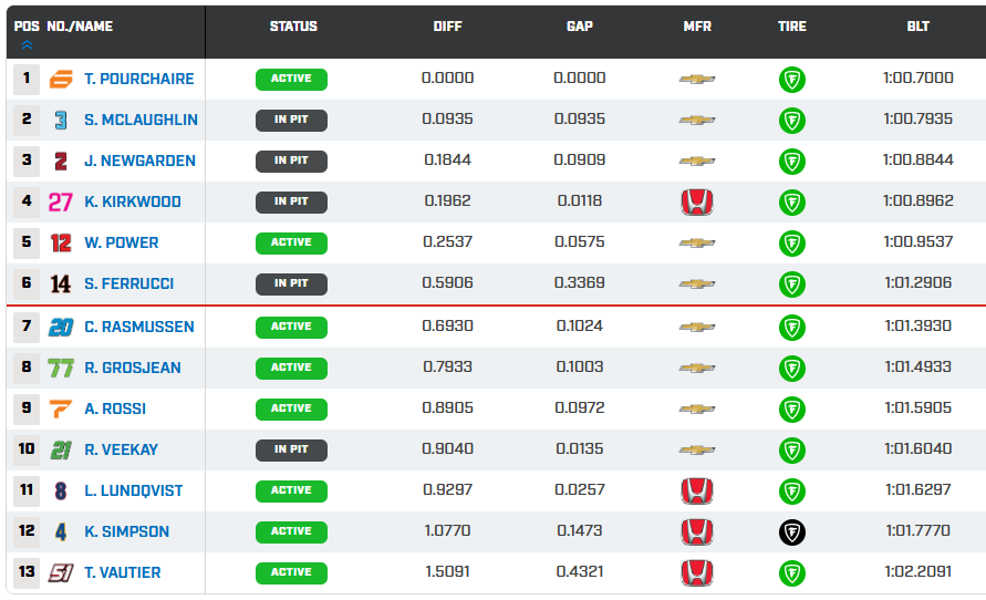 Round 1 - gruppo 1 Detroit