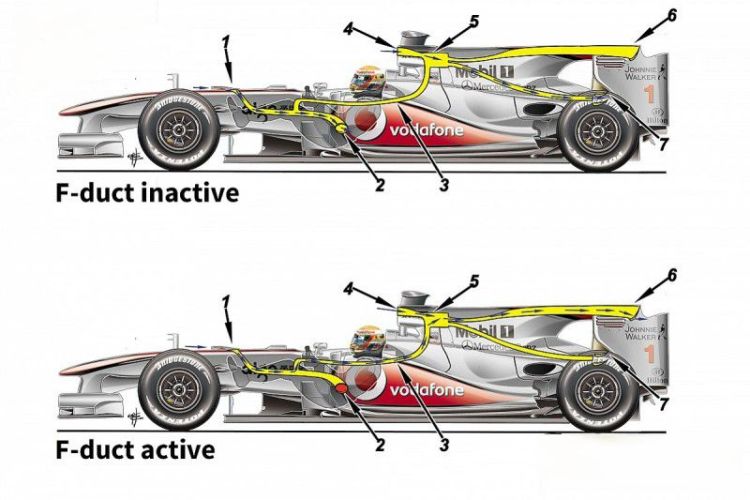 Dal 2026 le nuove monoposto di F1 non saranno più dotate del dispositivo DRS, bensì l'aerodinamica delle monoposto avrà due modalità distinte: la Z-Mode e la X-Mode. Inoltre debutterà la "override engine mode" della MGU-K per favorire i sorpassi. Ma come funzionano e soprattutto a che cosa servono? Facciamo un "deep dive" nelle regolamentazioni tecnico-aerodinamiche 2026.