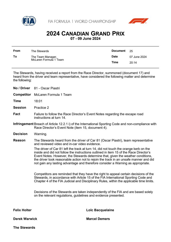 Il verdetto degli stewards riguardo alla trasgressione di Oscar Piastri