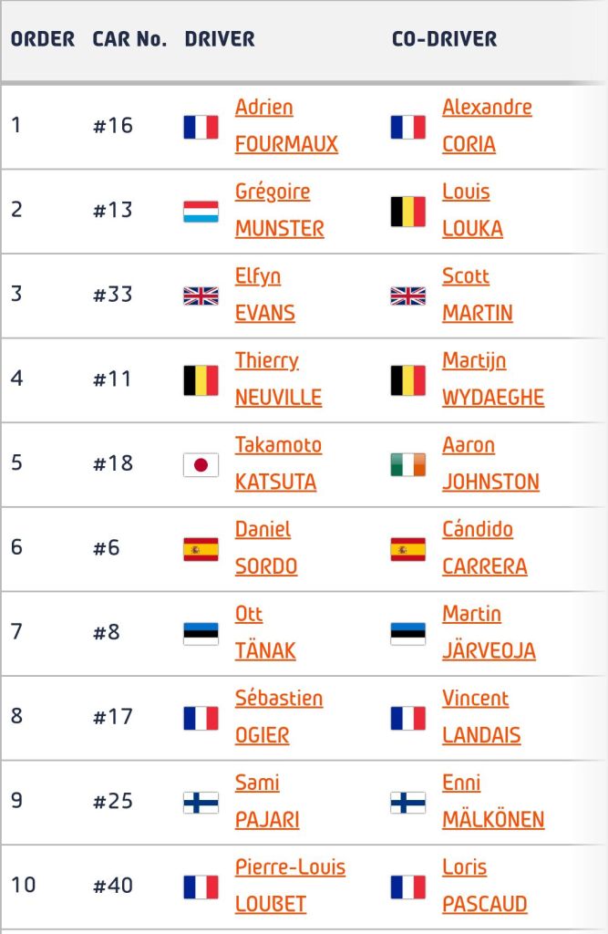 WRC Rally d'Italia Sardegna