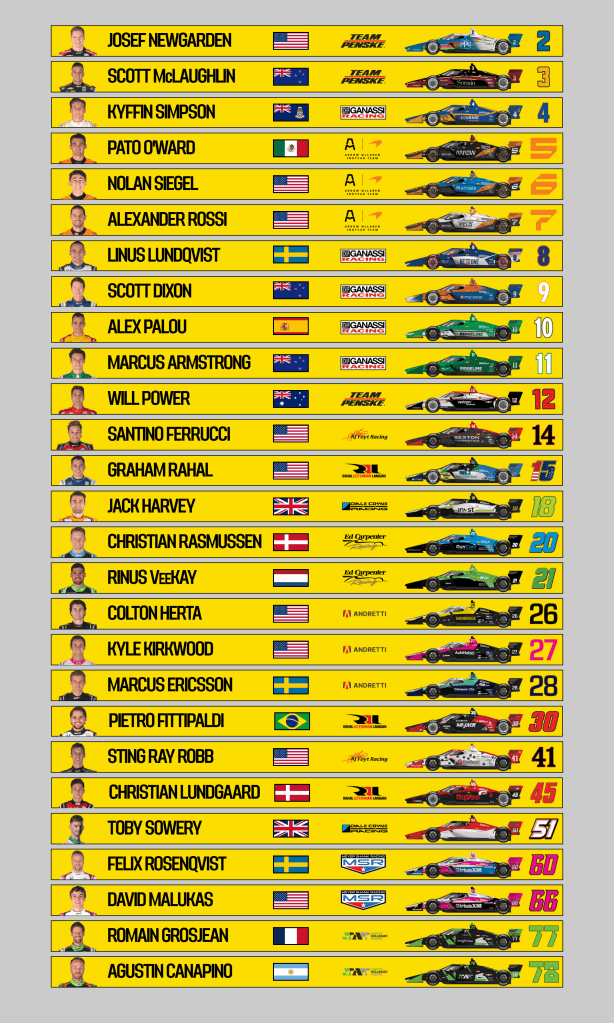 Indycar Mid-Ohio spotter guide