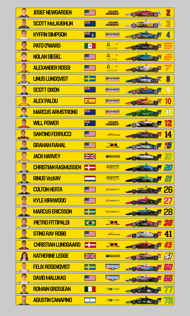 IndyCar Iowa spotter guide