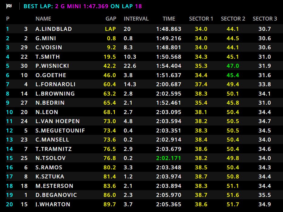 F3 feature race GBR
