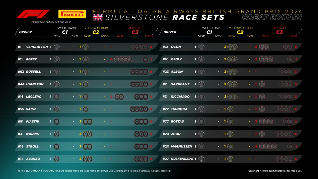 Analisi stint gp Silverstone