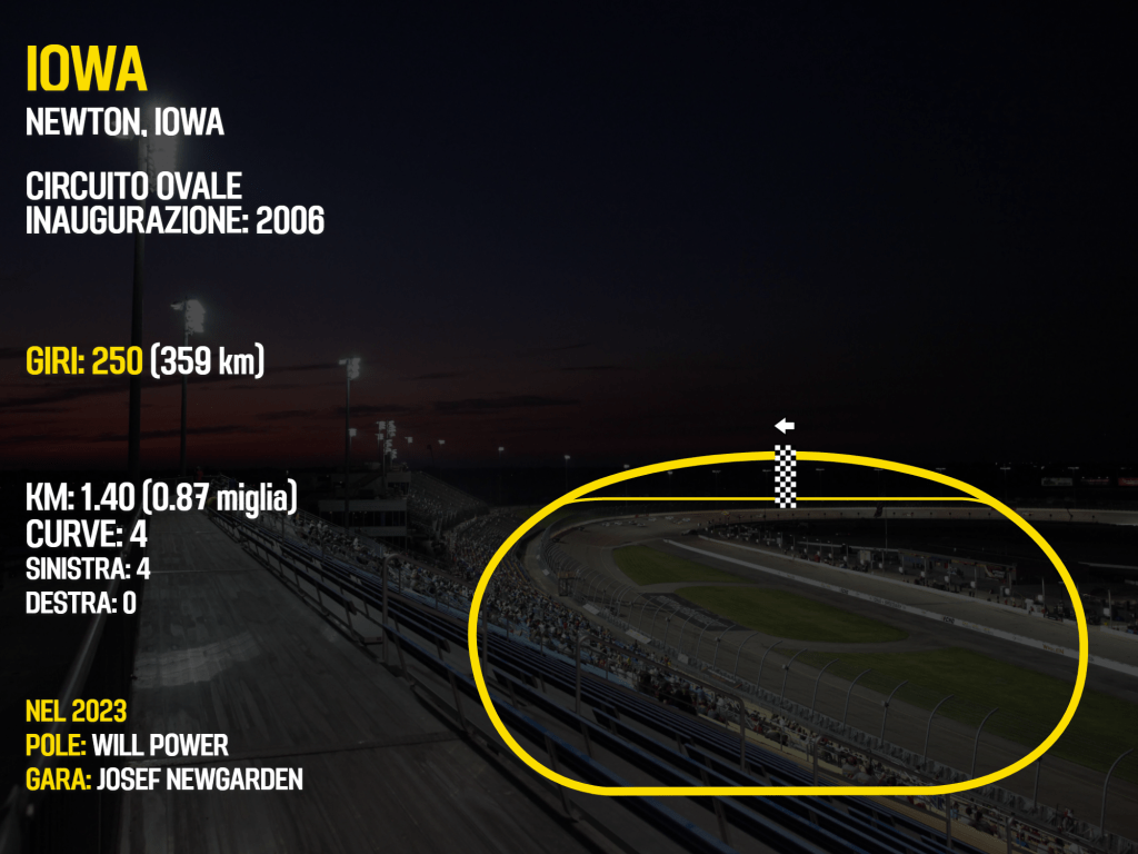 Iowa speedway