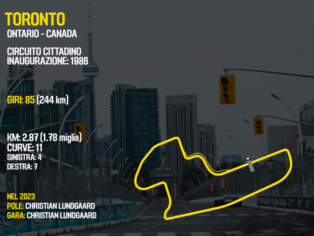 Circuito Toronto