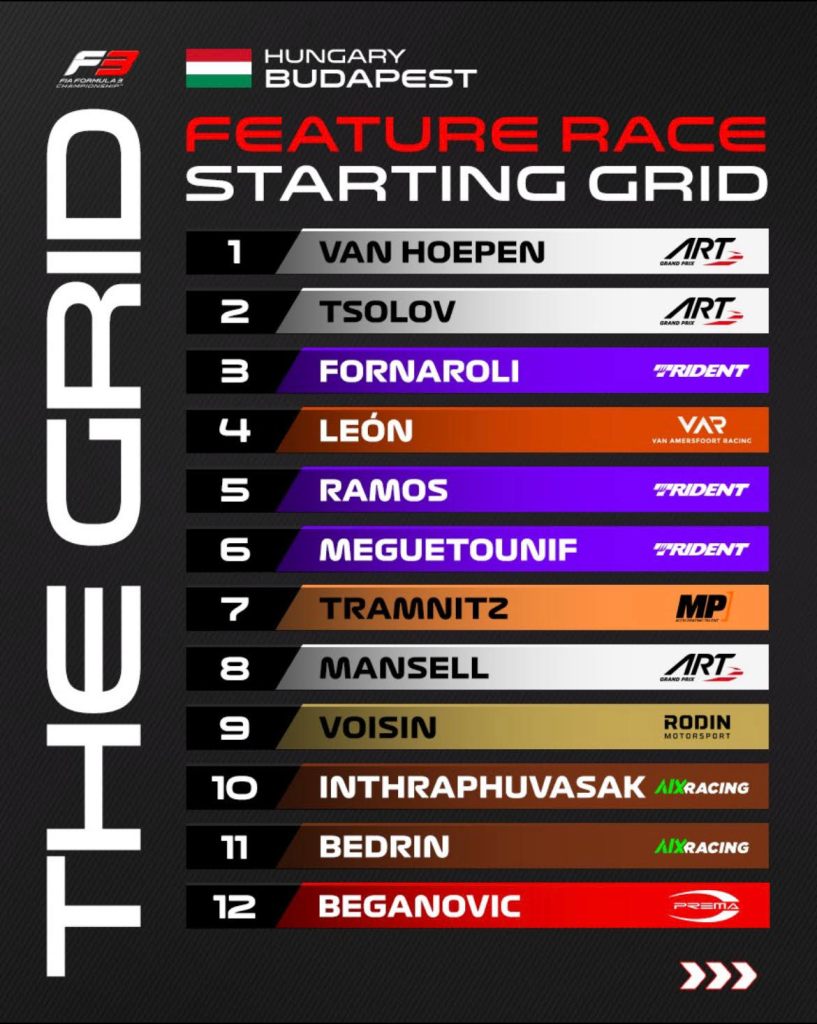 griglia f3