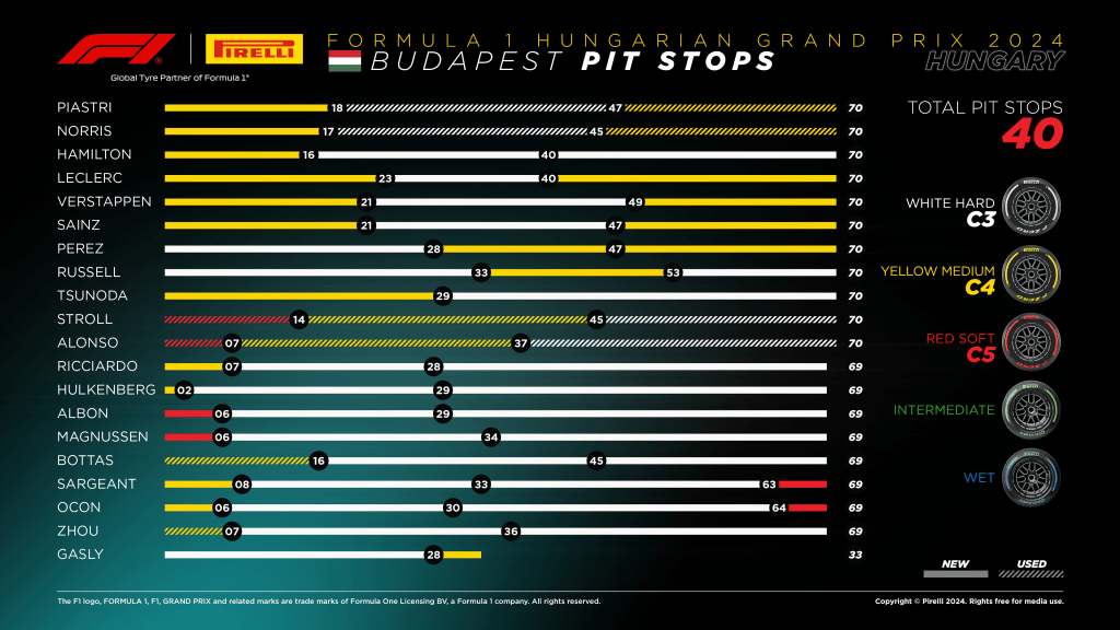 Daniel Ricciardo non ha nascosto la sua frustrazione nei confronti della gestione della sua gara al Gran Premio d'Ungheria da parte della RB, esprimendo il suo disappunto anche per la mancanza di scuse da parte del team.