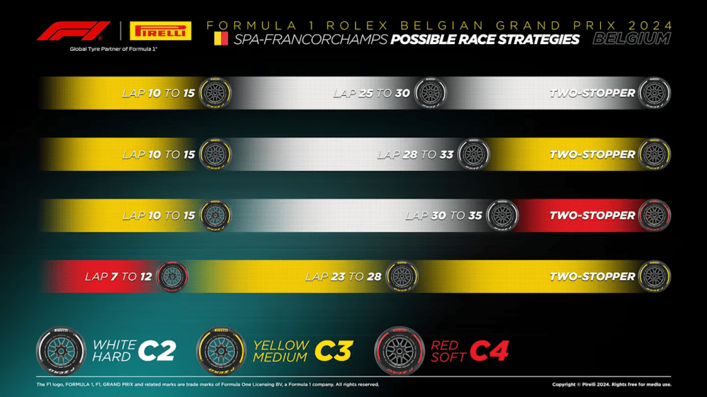 F1 | GP Belgio: quali sono le possibili strategie?