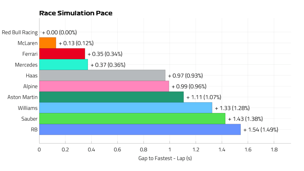 F1 | GP Belgio: quali sono le possibili strategie?