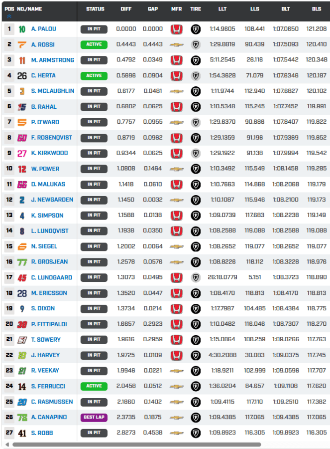 FP1 Mid-Ohio
