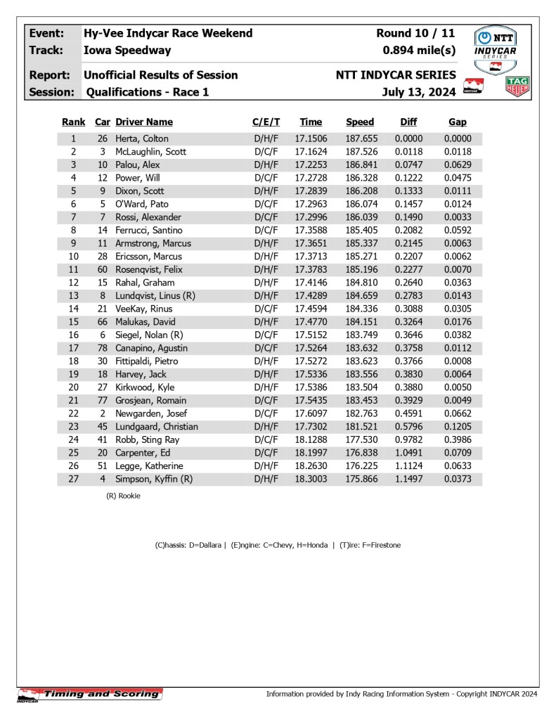 indycar results quals r1 page 0001