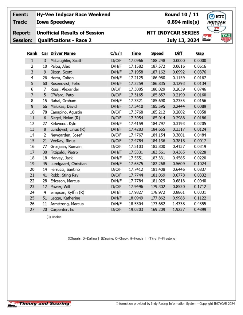 indycar results quals r2 page 0001