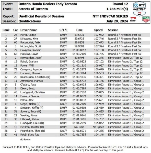 quali toronto