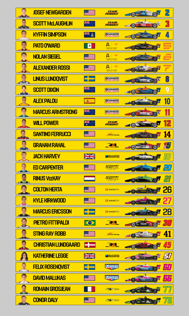 Indycar spotter WWTR