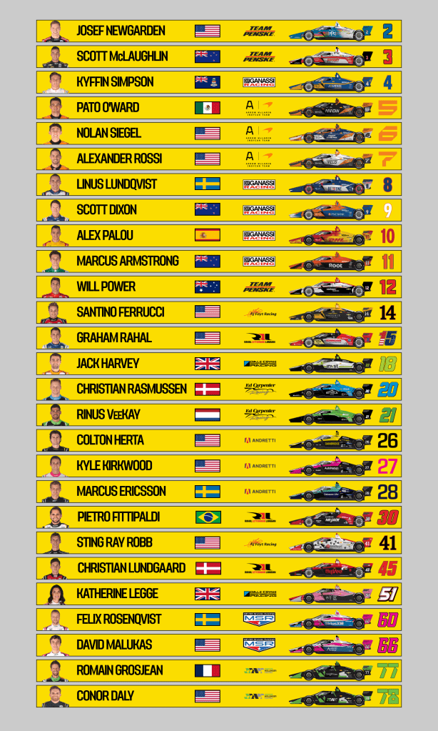 Spotter guide Milwaukee