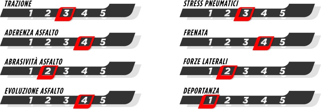 1920 trackcharacteristics it24 it