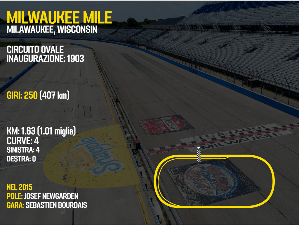 Circuito ovale Milwaukke