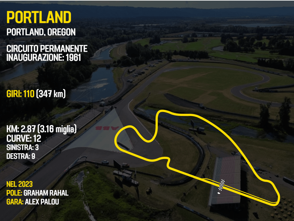 Circuito Portland