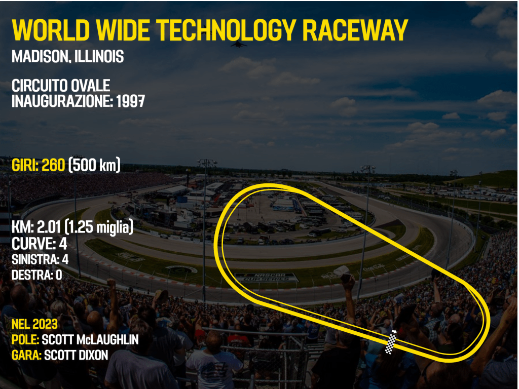 Circuito Gateway/WWTR