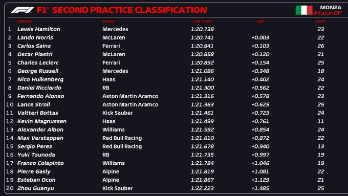 classifica finale