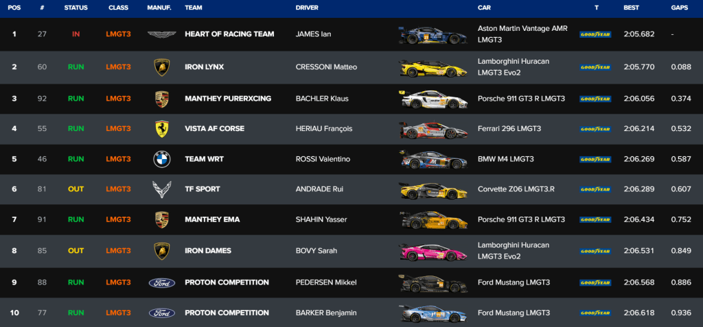 classifica gt3 dopo 20 min.png