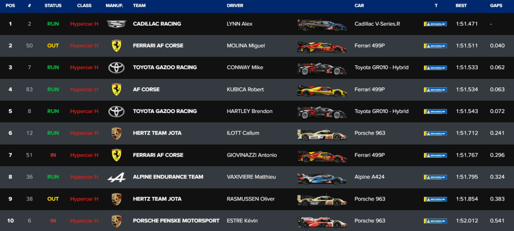 classifica hyper 20 min