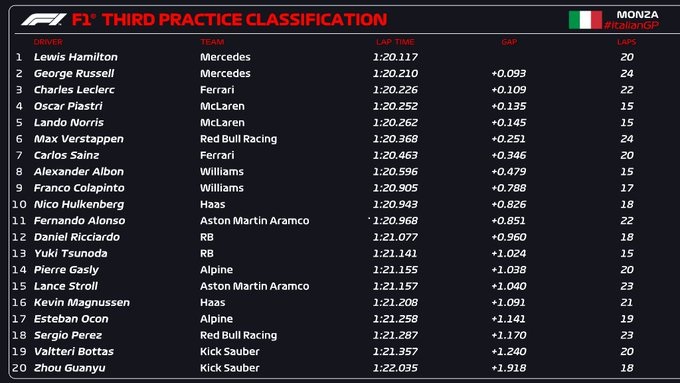 fp3 monza