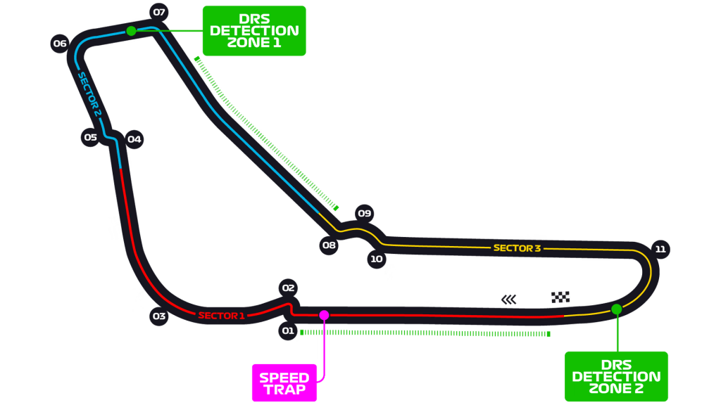 Mappa del layout del circuito di Monza