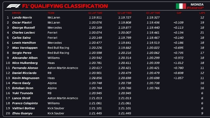 quali monza 2024